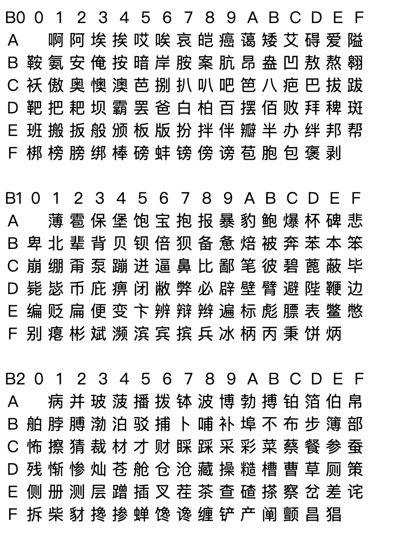 Java如何实现拼音排序？