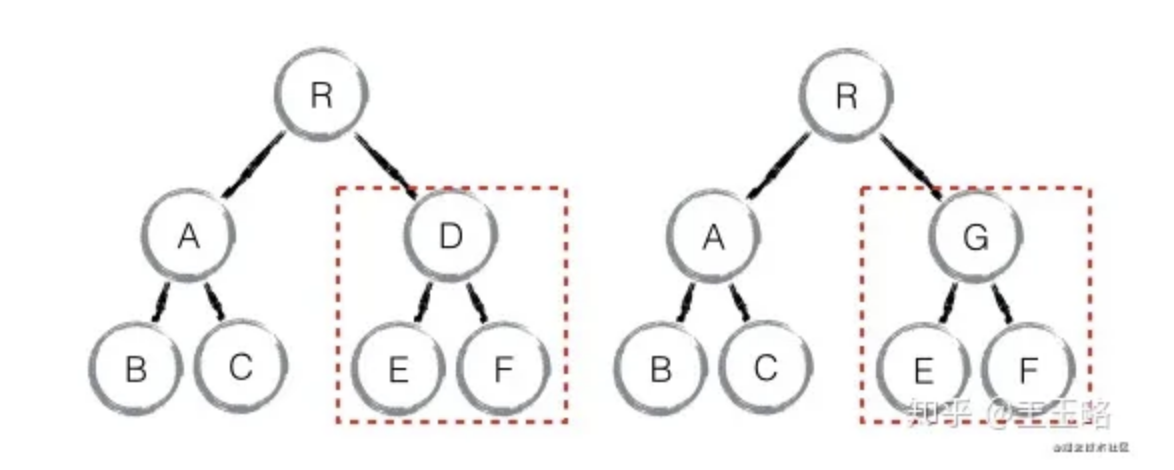 react面试题总结一波，以备不时之需