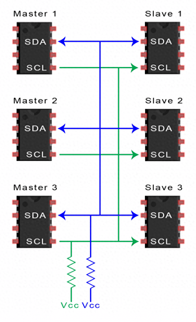 终于搞清了：SPI、UART、I2C通信的区别与应用！