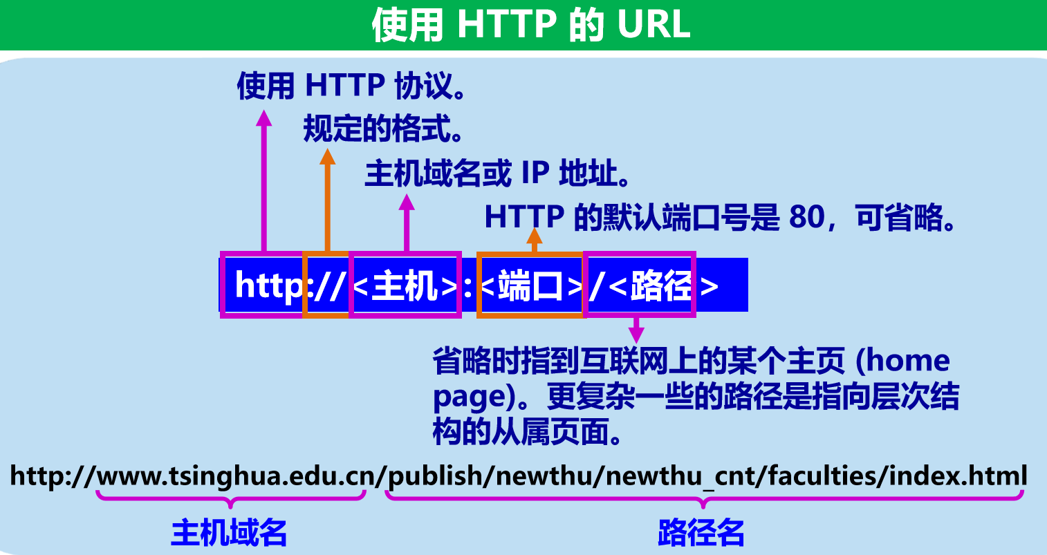 URL