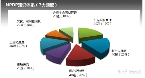 产品经理好干吗?