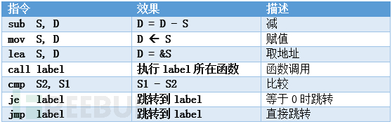 CTF-记一次PWN练习