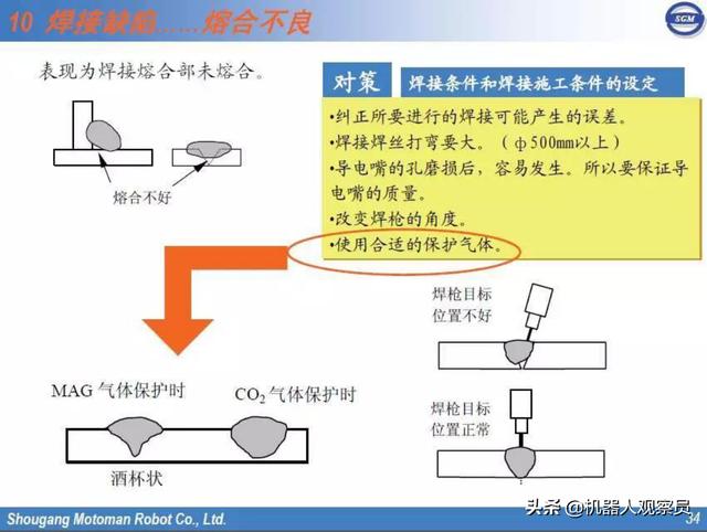 otc焊接机器人操作规范_焊接机器人操作及十大故障处理方法：一文成为焊接机器人专家。...