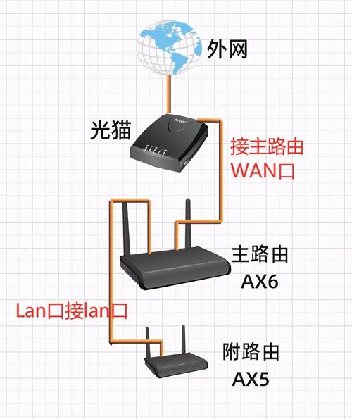 mesh组网两个路由器怎样连接？（两无线路由器连接设置，两台无线路由器怎么连接）