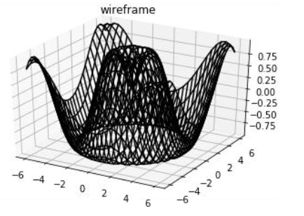 Matplotlib 三维网格图