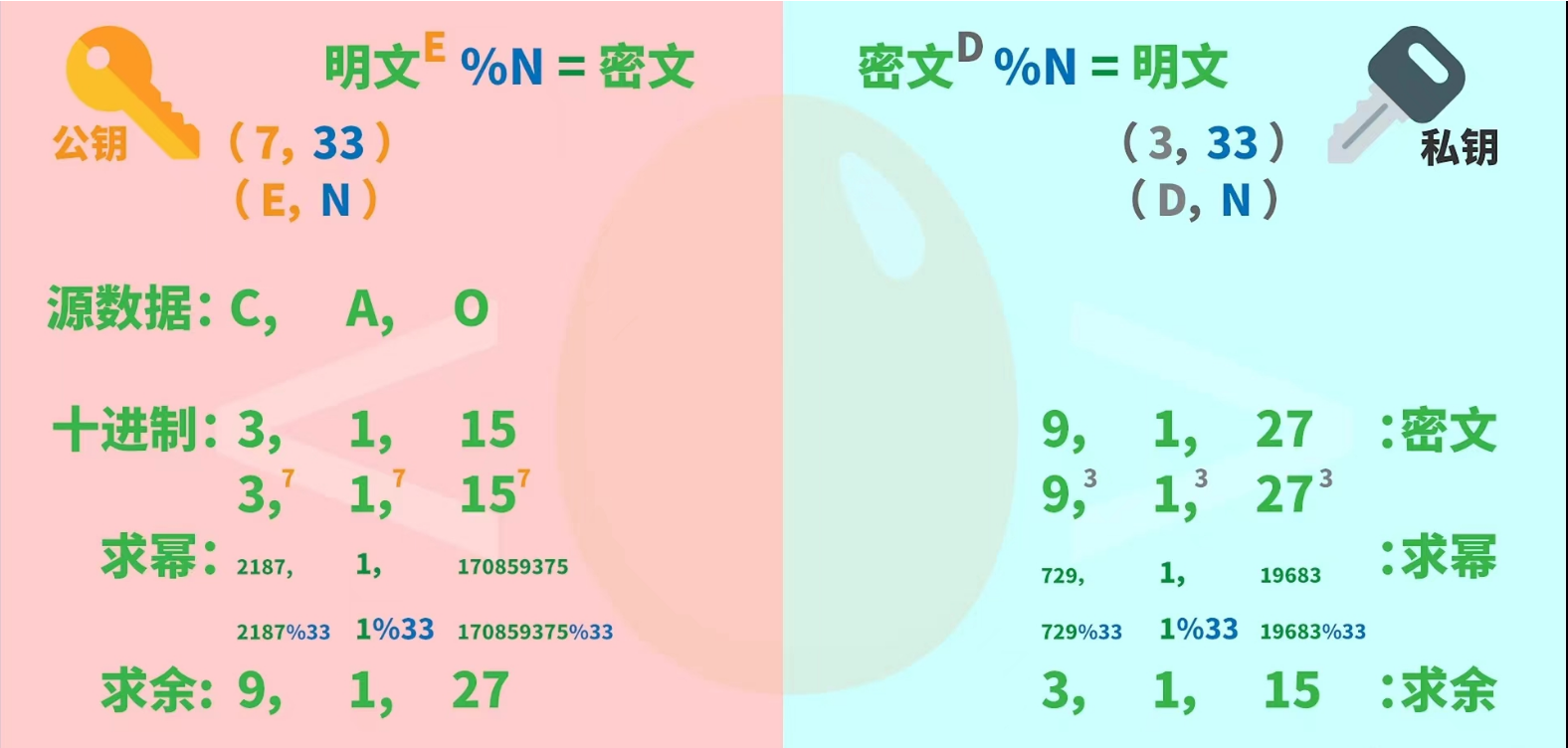 解析HTTPS的加密