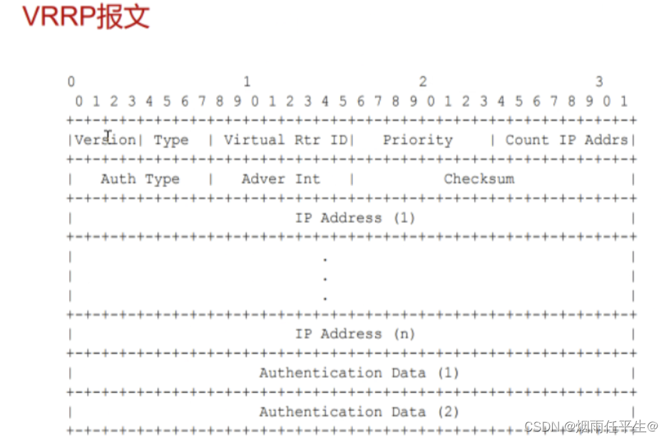 VRRP基础概念及配置_优先级_02