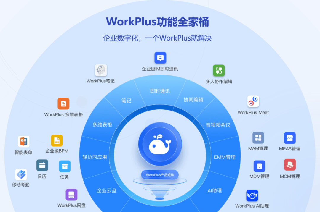 WorkPlus：每个企业都需要一个安全、自主、可控的移动平台_数据_04