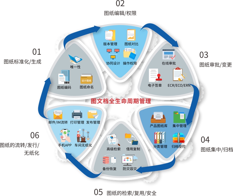 CAD图纸管理软件是否支持自定义属性