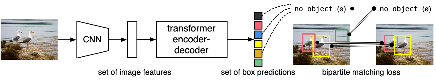 <span style='color:red;'>目标</span><span style='color:red;'>检测</span>7-DETR<span style='color:red;'>算法</span>剖析<span style='color:red;'>与</span><span style='color:red;'>实现</span>