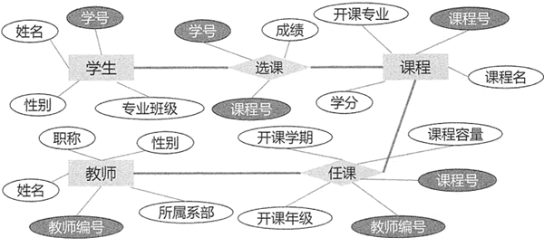 学新通