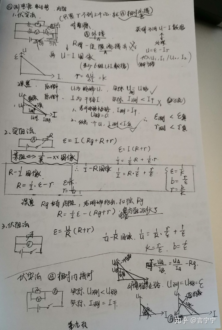 (八)測電源電動勢內阻半偏法萬用表遊標卡尺螺旋測微器滑動變阻器接法