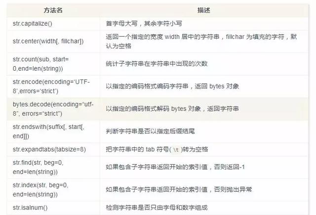 Python 3基础语法知识点都在这里了，如果还不能入门就不能怪我了