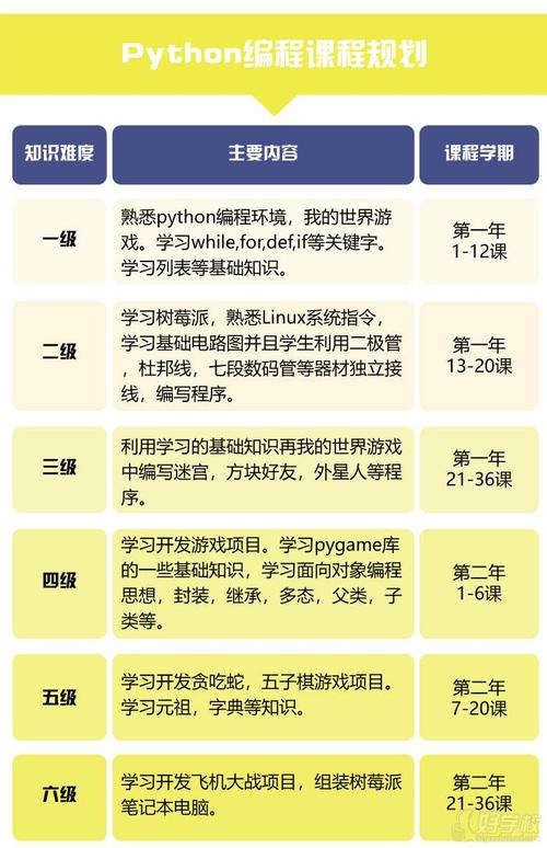 python编程入门视频教程,python编程教学入门教程-CSDN博客