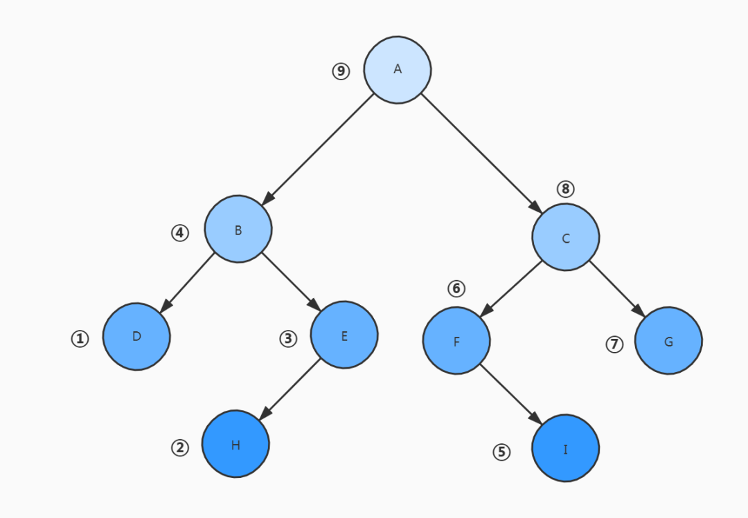 二叉搜索树的中序遍历为递增序列数据结构64二叉树的存储结构和基本