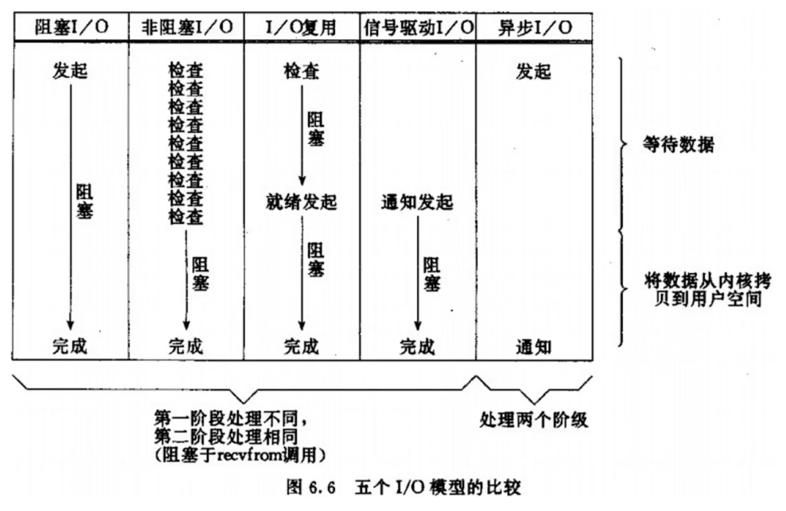 Redis原理 - IO详解