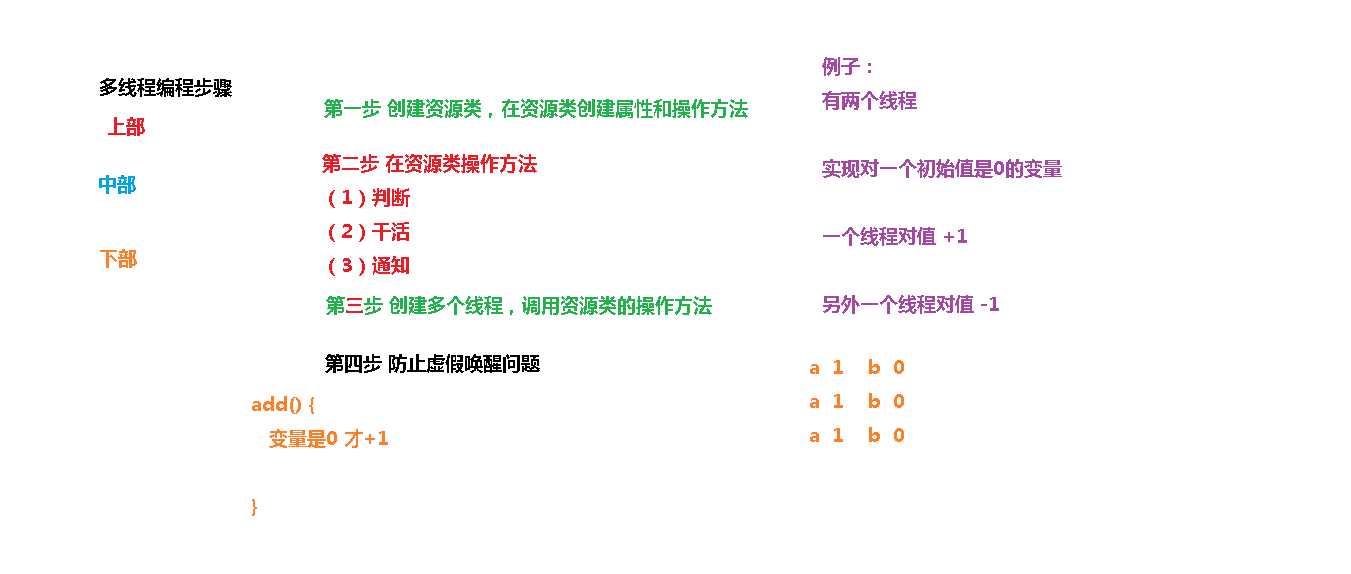 03-多线程编程步骤