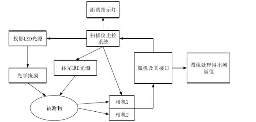 三维扫描仪结构图解图片