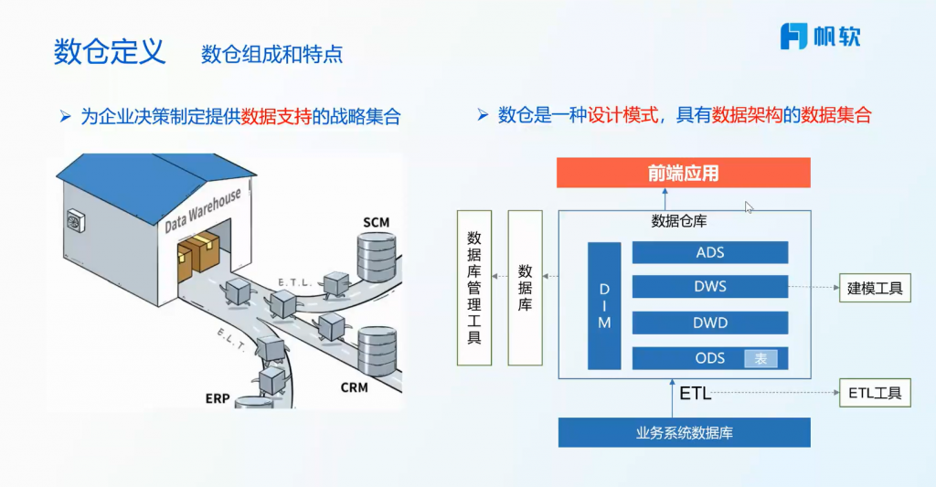 数据仓库定义及组成