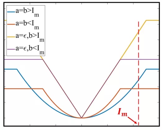 图像的平滑与锐化代码matlab_图像平滑"四合一",结构边缘全保留