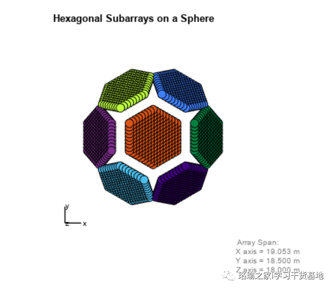 基于matlab各种天线阵列几何形状进行建模和可视化（附源码）