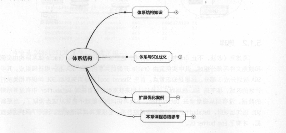 IT界的一块瑰宝！这份SQL优化手册不愧为广大IT人员的福音