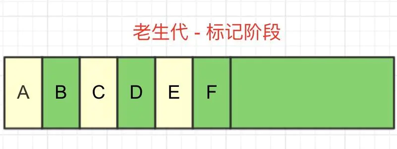 垃圾回收15