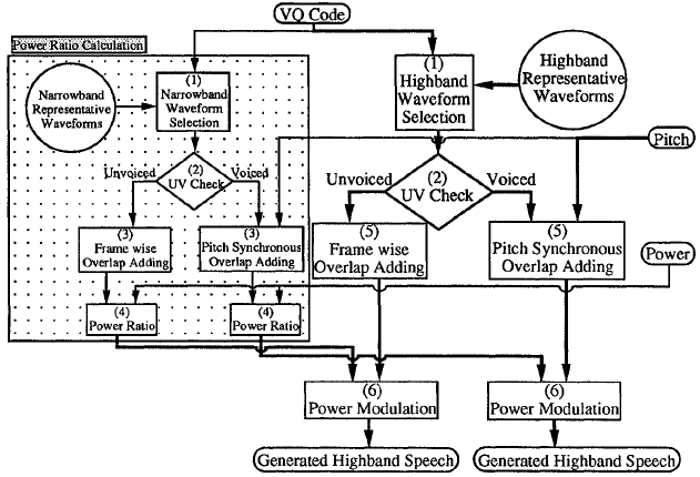 论文翻译：1994_An Algorithm To Reconstruct Wideband Speech From Narrowband Speech Based On Codebook Mappi...
