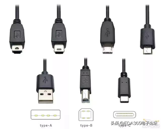 usb分类01相关文章:usb各类接口尺寸及其封装