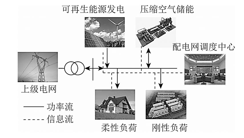 Cplex学术版学术简报基于改进不确定边界的主动配电网鲁棒优化调度 Csdn博客 