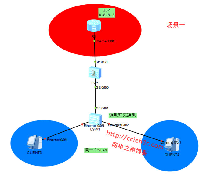 dhcp