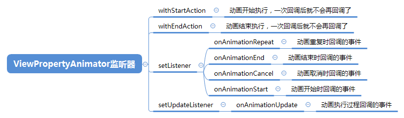 带你走一波Android自定义Animator属性动画相关事项（一）_属性动画_08