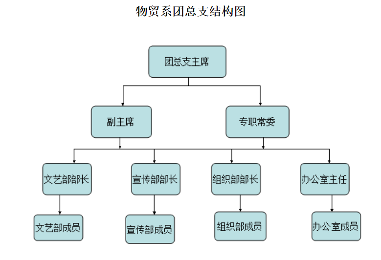 中北大学管理学答案