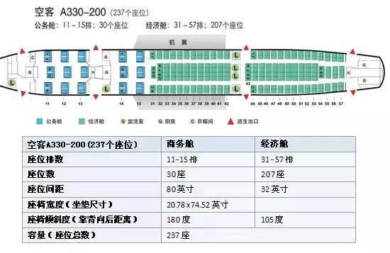 什么舱位航空小知识民航飞机座位编号及舱位等级