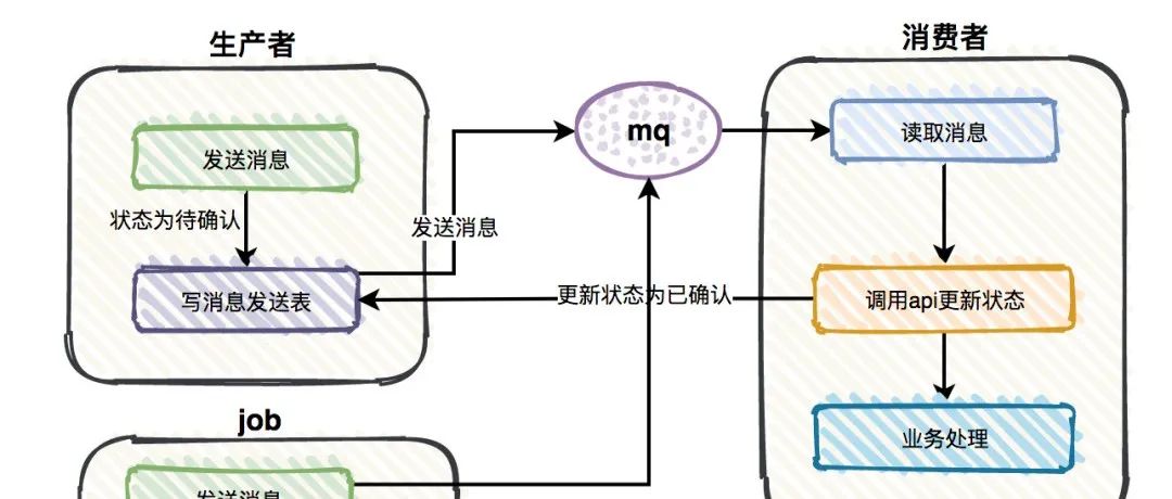 SpringBoot 时间格式化的 5 种实现方法！