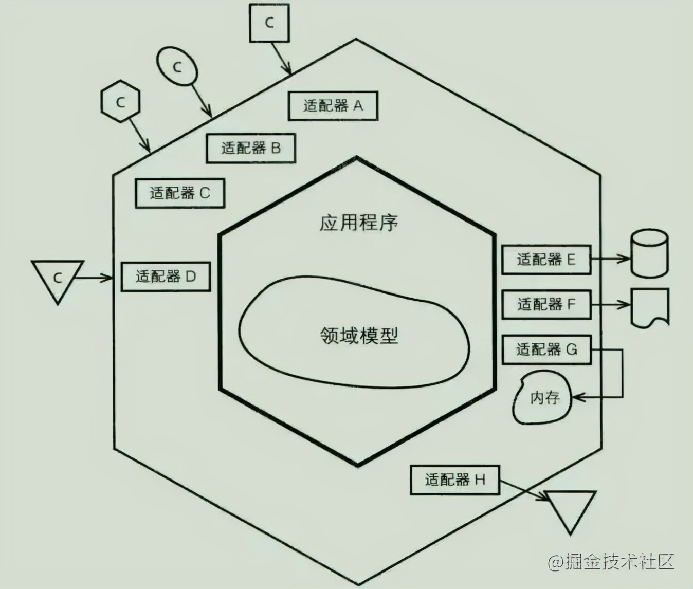 最近爆火的DDD到底是什么？一文带你落地DDD