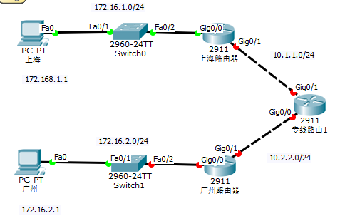 分公司配置.png