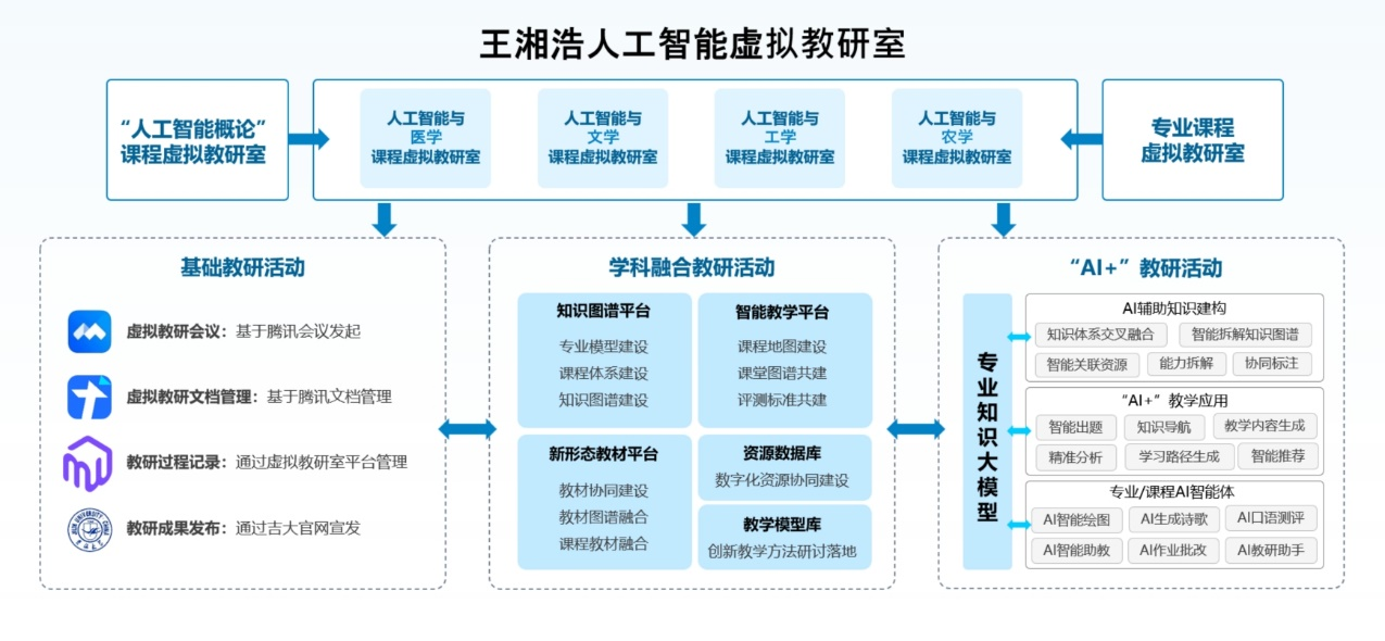 和鲸全力支持！人工智能赋课，吉林大学这样建设_人工智能_03