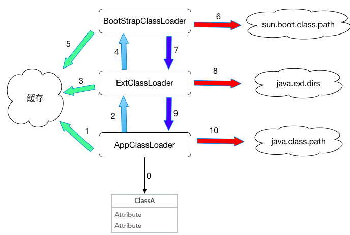 JAVA-类隔离机制