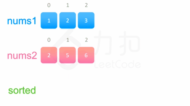 leetcode88合并两个有序数组