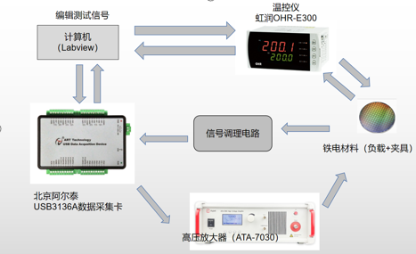 功率放大器应用分享：什么是压电极化测试？铁电体是压电材料中的一种吗？