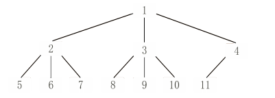 蓝桥杯第十四届C++C组