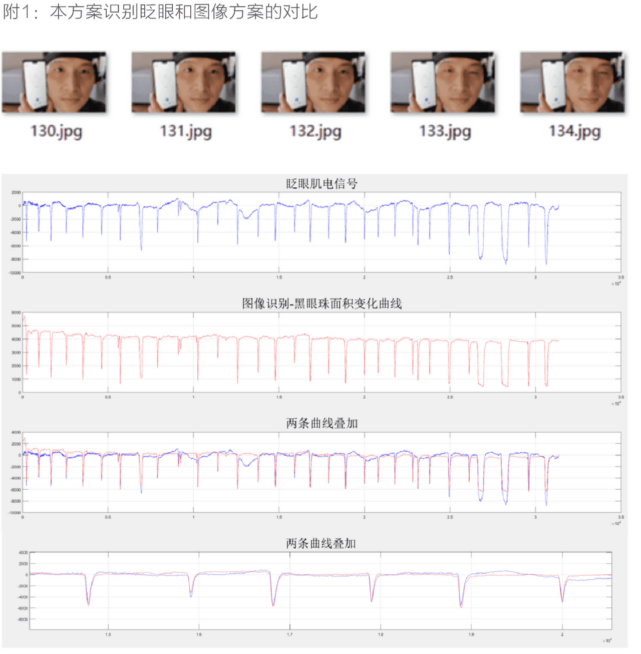 graph2