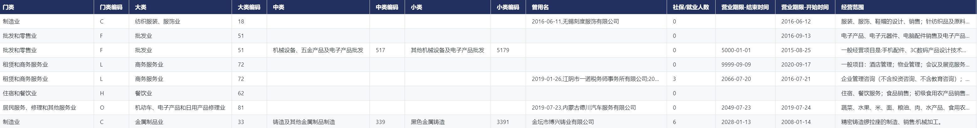 新库上线 | CnOpenData招聘公司基本信息扩展数据