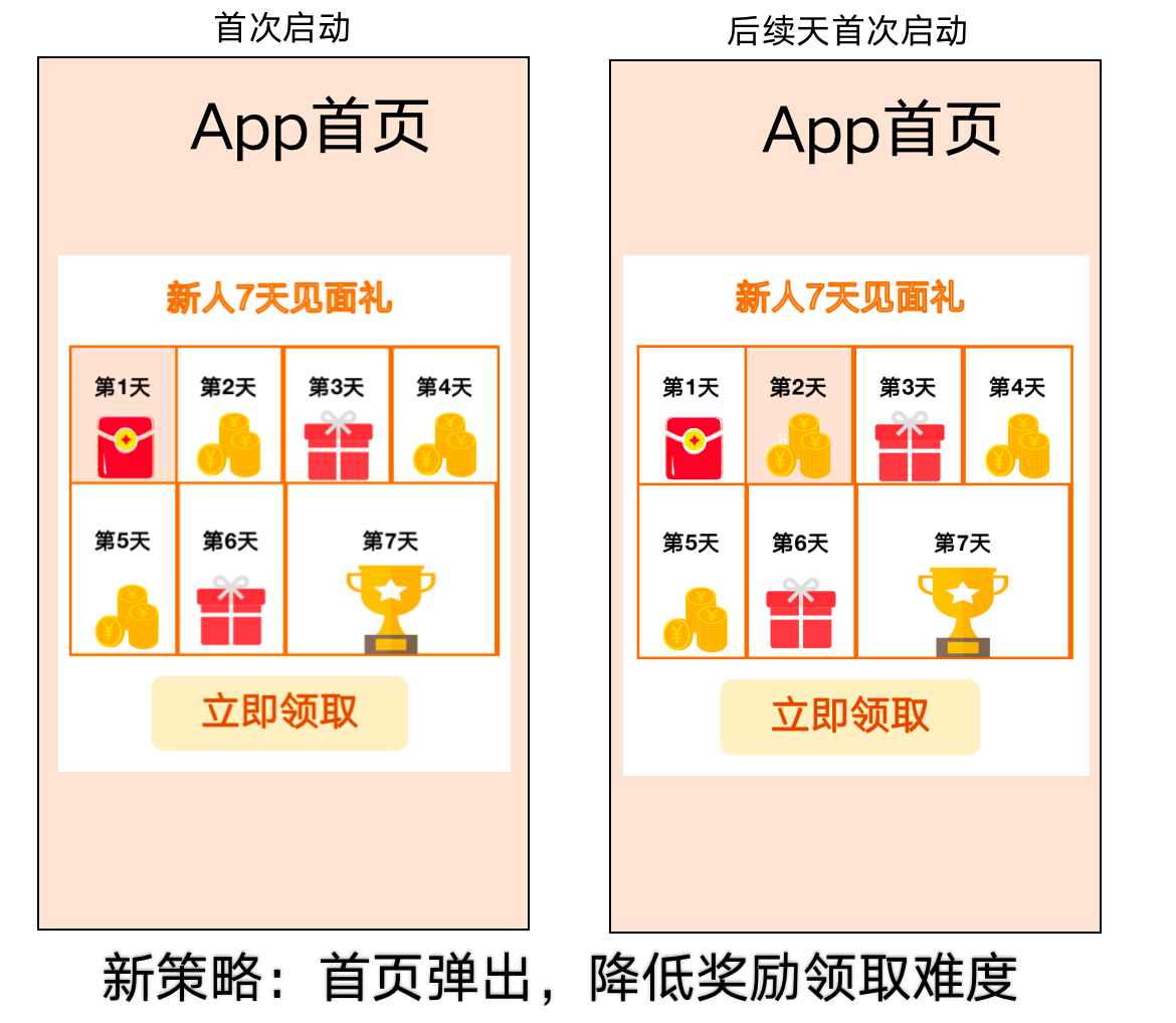 火山引擎 DataTester：如何用 A/B 测试做产品增长？