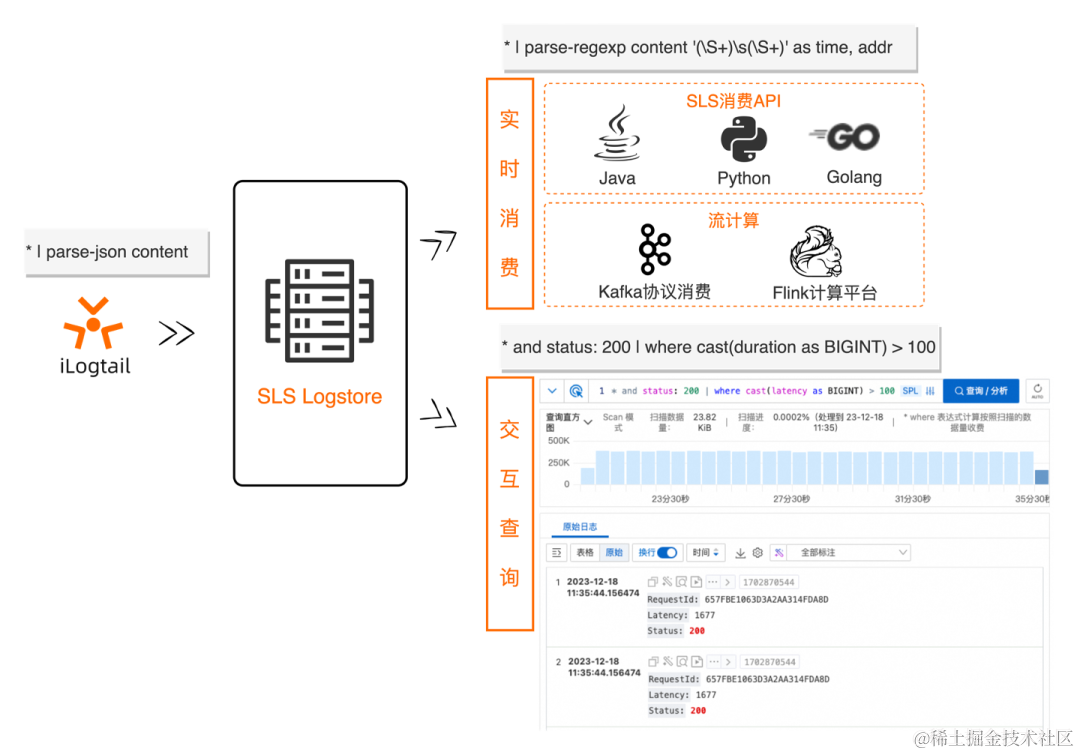 使用 SPL 高效实现 Flink SLS Connector 下推