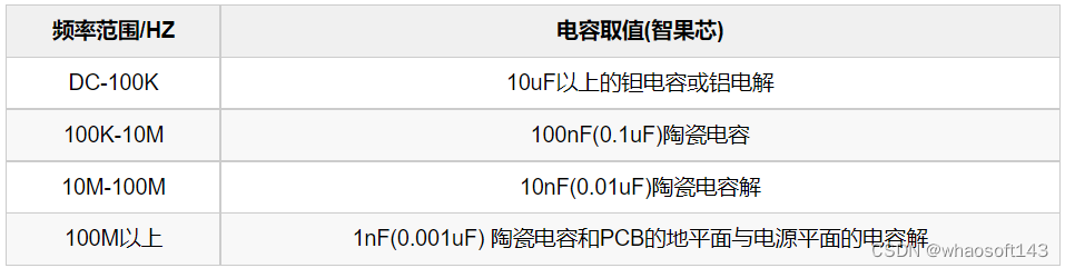 嵌入式~PCB专辑24_嵌入式硬件_42