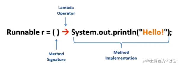 Lambda写法.png