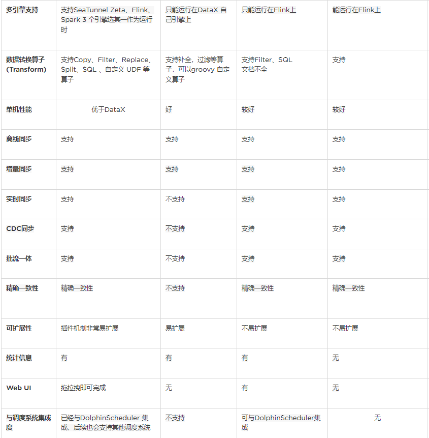 采集工具选型调研