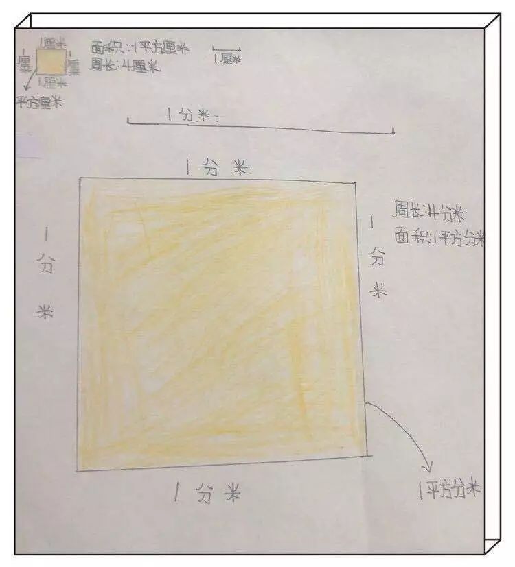 Python中计算正方形面积的方法 长方形和正方形面积计算方法的探索 矢锋的博客 程序员宅基地 程序员宅基地